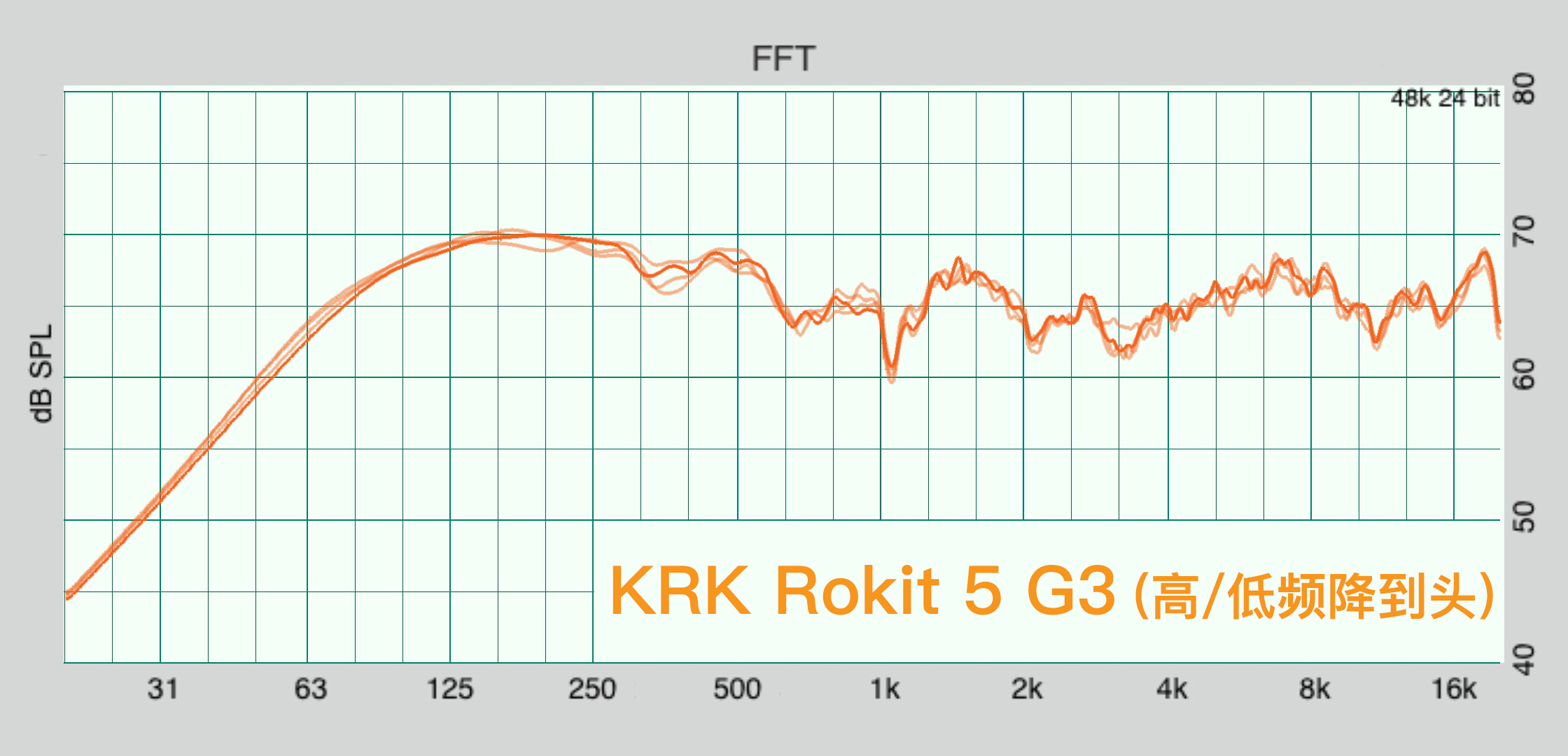 KRK Rokit G4 評(píng)測(cè)：兇起來連自己人都打