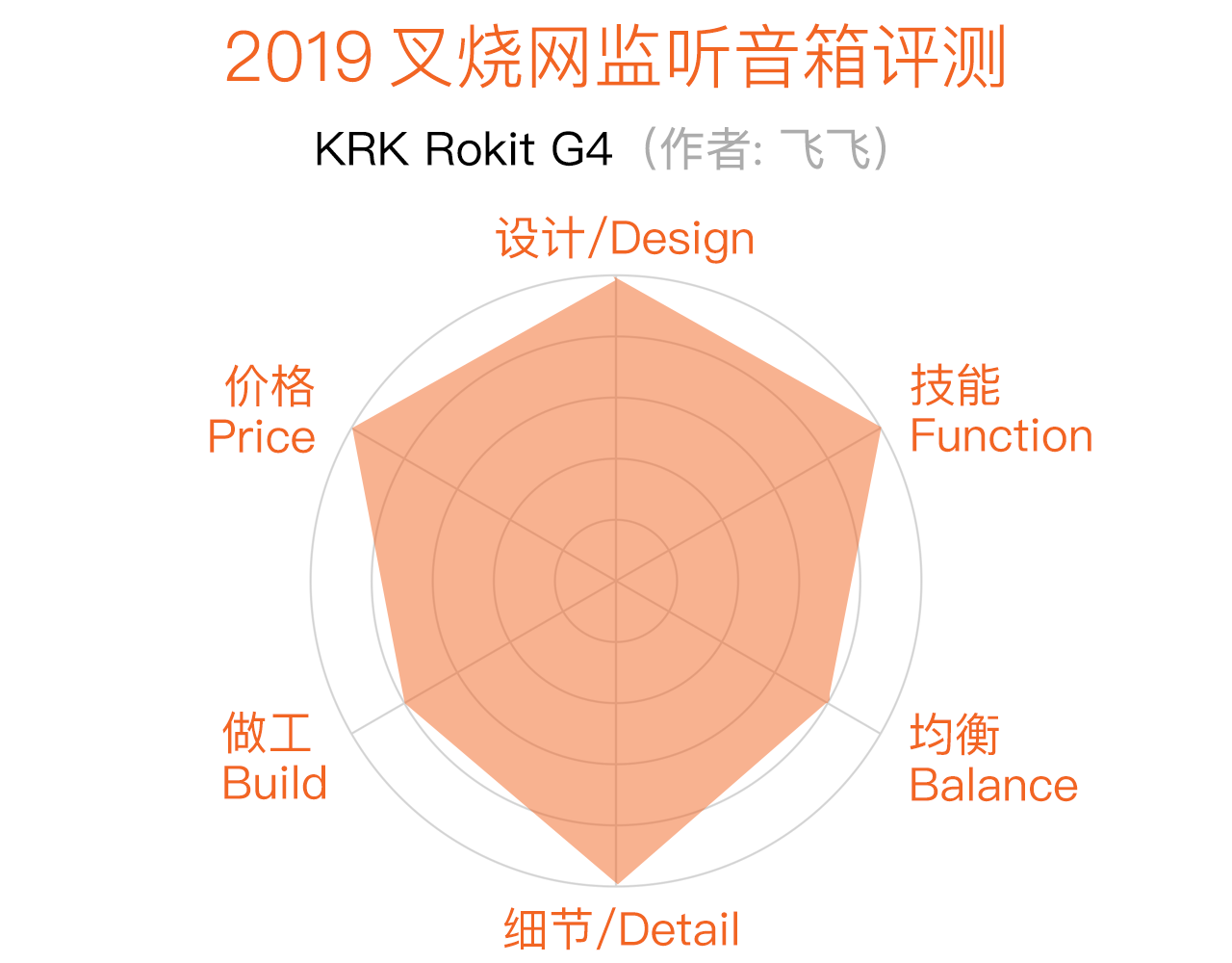 KRK Rokit G4 評(píng)測(cè)：兇起來連自己人都打