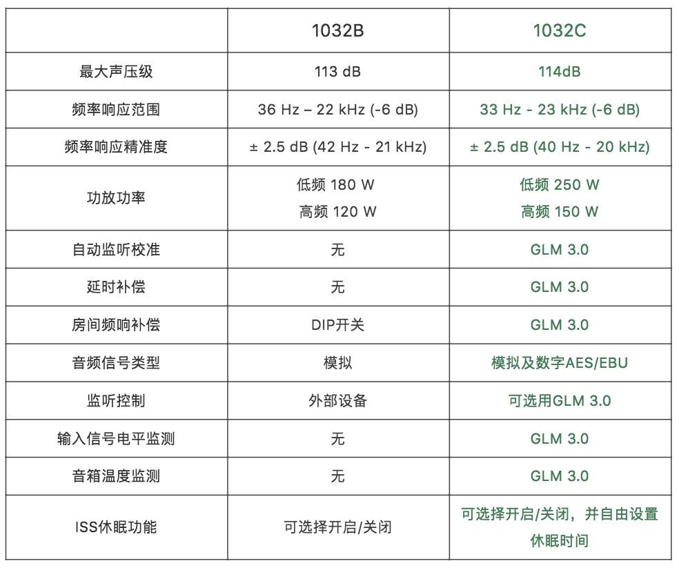 格萊美、艾美獎(jiǎng)得主 David Reitzas 高度評(píng)價(jià) Genelec 1032C