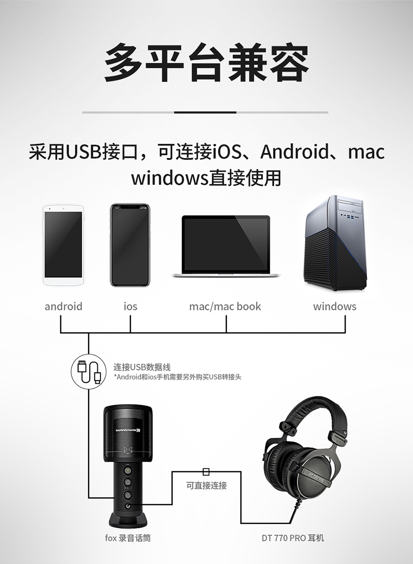 拜雅推出 CREATOR PRO 話(huà)筒耳機(jī)套裝