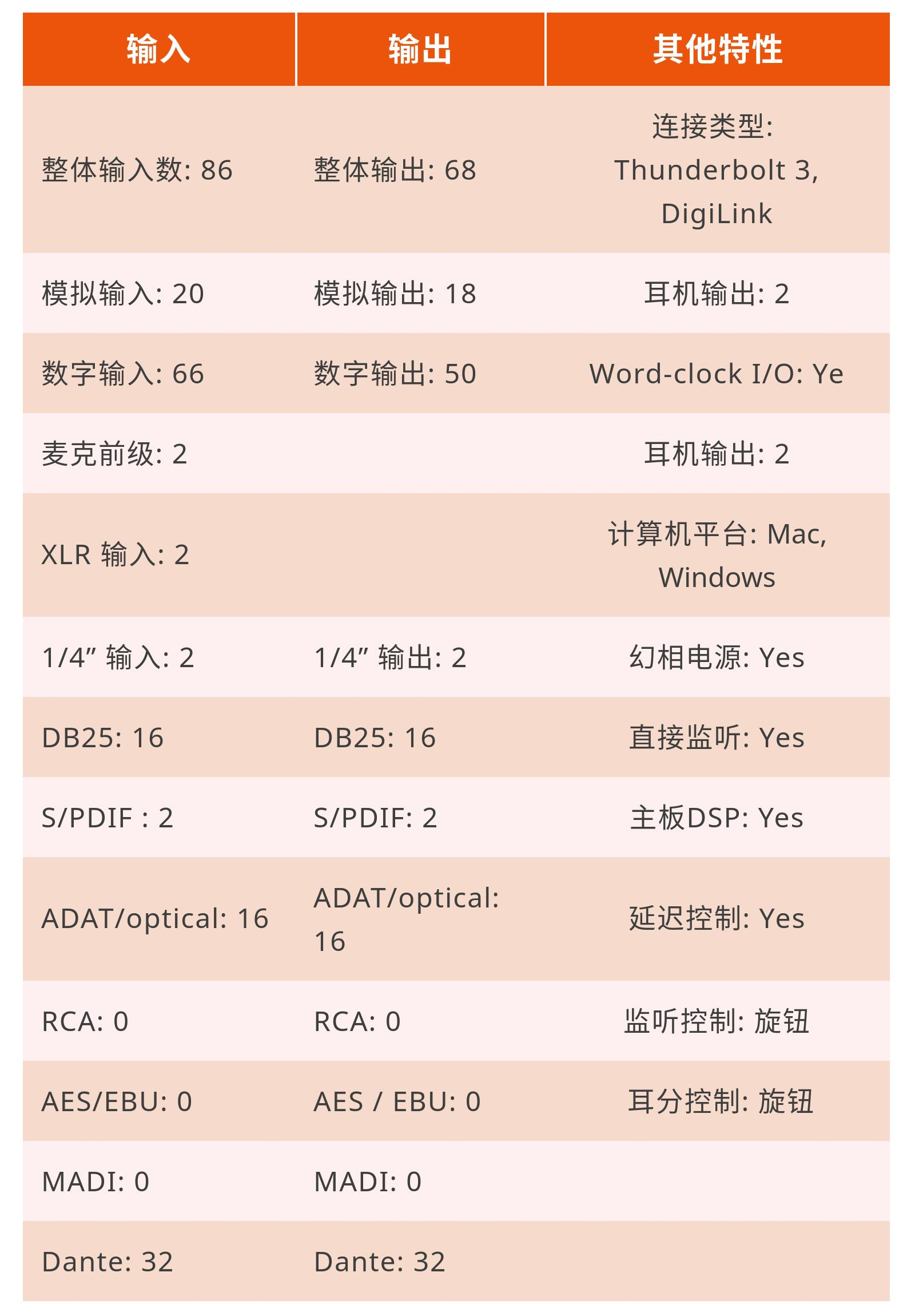 雷電？ Dante？ Pro Tools|Ultimate音頻接口？ Red 16Line滿足你！