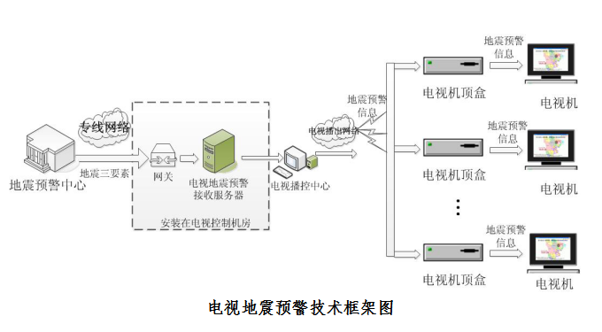 能救命！廣電應(yīng)急廣播系統(tǒng)提前預(yù)警，四川已全面覆蓋