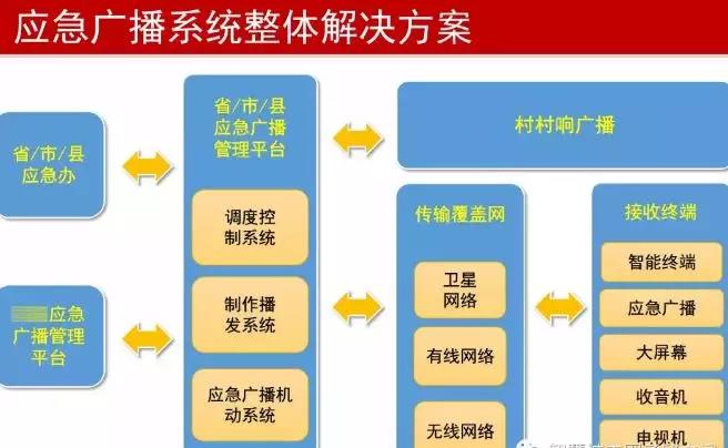 能救命！廣電應(yīng)急廣播系統(tǒng)提前預(yù)警，四川已全面覆蓋