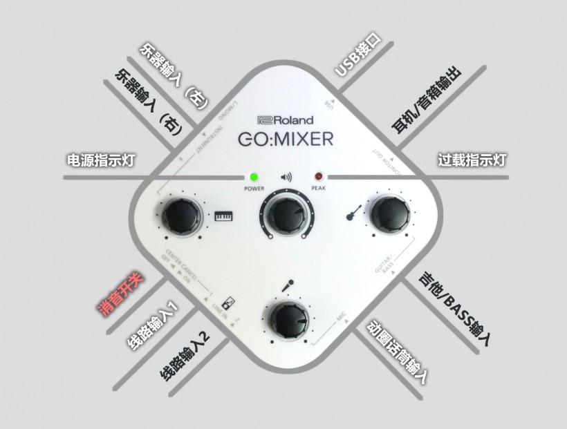 八面玲瓏、便捷專業(yè)：Roland GO:MIXER 系列手機專用調(diào)音臺簡評