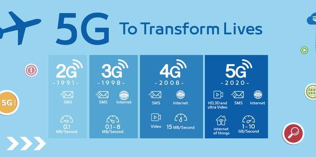 一篇讀懂5G：到底什么是5G？為什么需要5G？5G有哪些機遇？