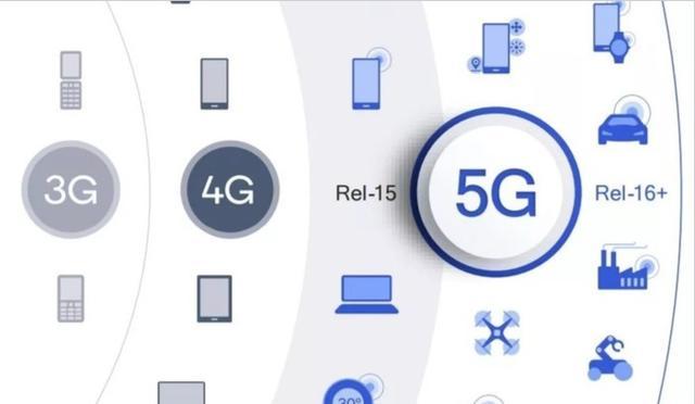 一篇讀懂5G：到底什么是5G？為什么需要5G？5G有哪些機遇？