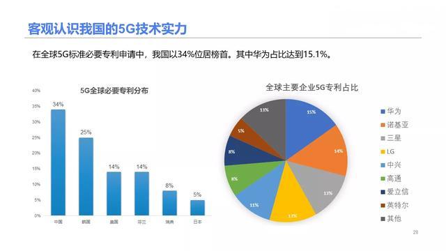 一篇讀懂5G：到底什么是5G？為什么需要5G？5G有哪些機遇？