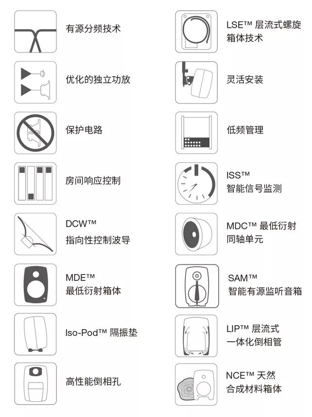 你的音箱用對了嗎？請收2019年最新版《真力監(jiān)聽音箱設置指南》