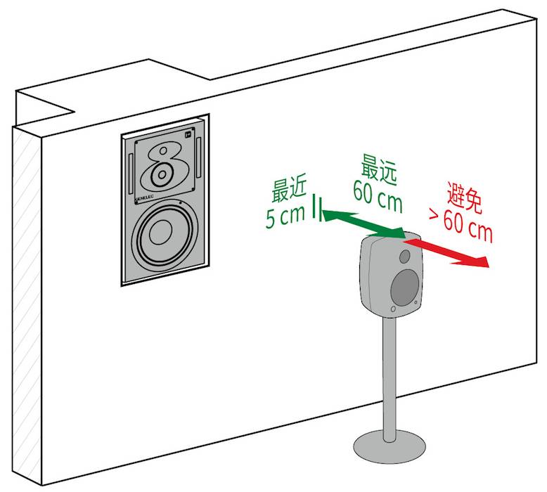 3.房間中的音箱擺位與聽(tīng)音區(qū)域——真力監(jiān)聽(tīng)音箱設(shè)置指南