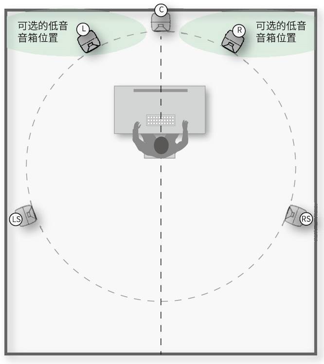 3.房間中的音箱擺位與聽(tīng)音區(qū)域——真力監(jiān)聽(tīng)音箱設(shè)置指南