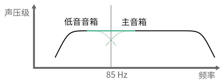 3.房間中的音箱擺位與聽(tīng)音區(qū)域——真力監(jiān)聽(tīng)音箱設(shè)置指南