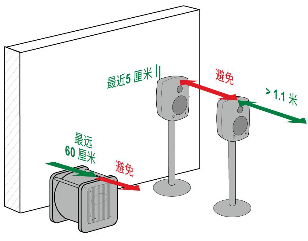 3.房間中的音箱擺位與聽(tīng)音區(qū)域——真力監(jiān)聽(tīng)音箱設(shè)置指南