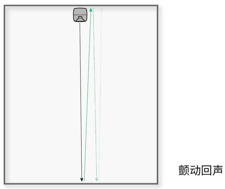 5.聲學(xué)處理 & 房間聲學(xué)環(huán)境優(yōu)化——真力監(jiān)聽音箱設(shè)置指南