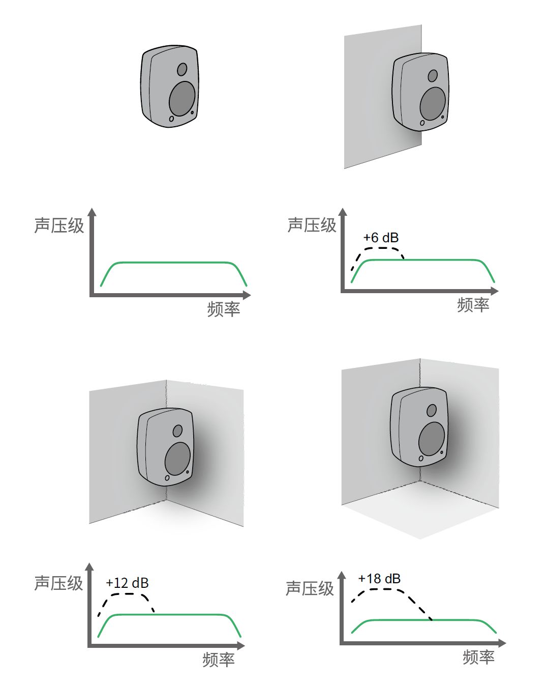 8.詳解后墻抵消現(xiàn)象——真力監(jiān)聽音箱設(shè)置指南