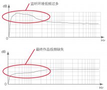 4.監(jiān)聽(tīng)系統(tǒng)的校準(zhǔn)——真力監(jiān)聽(tīng)音箱設(shè)置指南