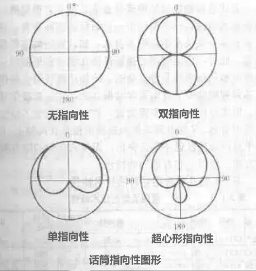 話筒的選擇與使用指南