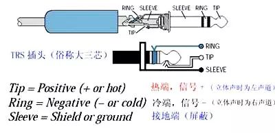 「行業(yè)百科」平衡信號(hào)與非平衡信號(hào)