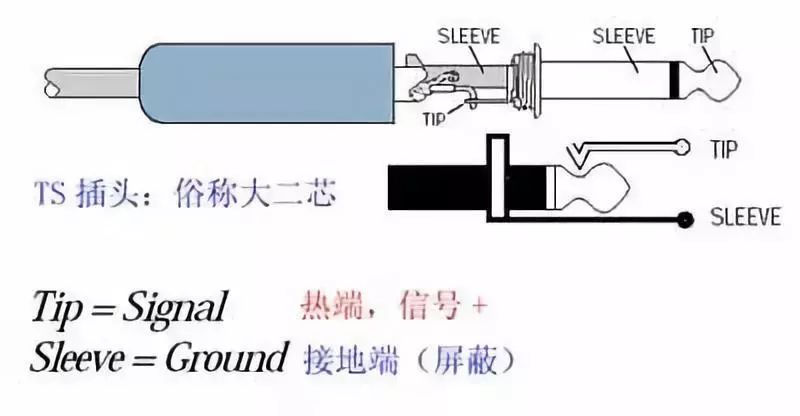 「行業(yè)百科」平衡信號(hào)與非平衡信號(hào)