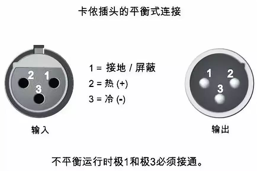 「行業(yè)百科」平衡信號(hào)與非平衡信號(hào)