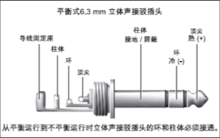 調(diào)音臺(tái)操作技巧（上）：六大輸入部分要點(diǎn)