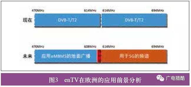 5G廣播的技術需求與發(fā)展方向