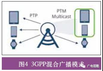 5G廣播的技術需求與發(fā)展方向