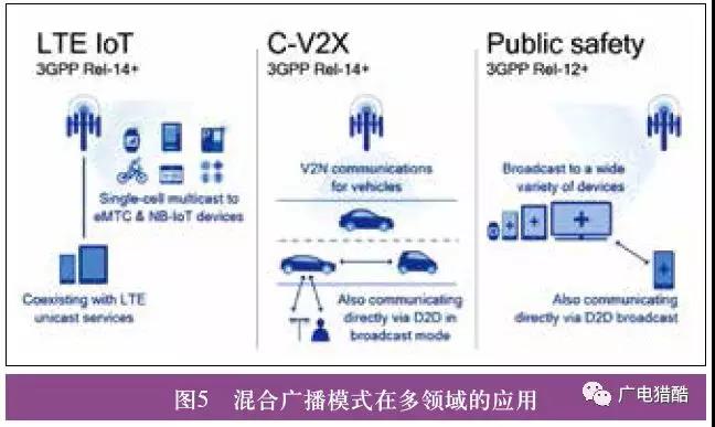 5G廣播的技術需求與發(fā)展方向