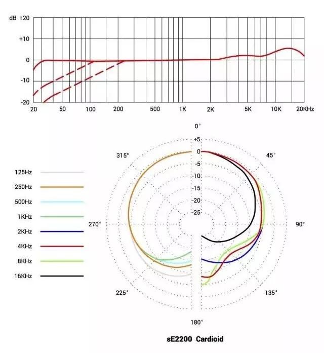 sE 訪談：制作人程昭瑜與您聊聊 sE 2200 話筒和 RF 反射過濾器