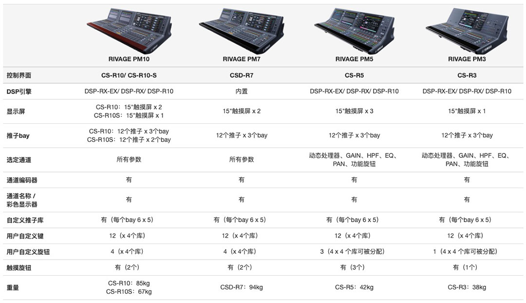 Yamaha - RIVAGE PM5 數(shù)字調(diào)音臺