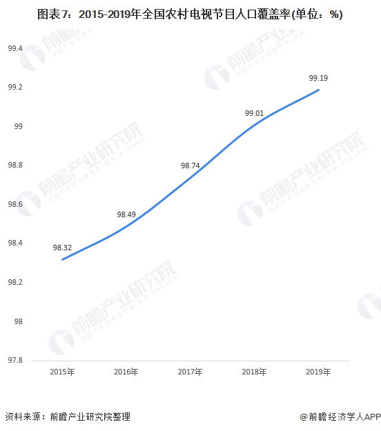 十張圖了解2020年中國(guó)廣播電視行業(yè)發(fā)展現(xiàn)狀分析