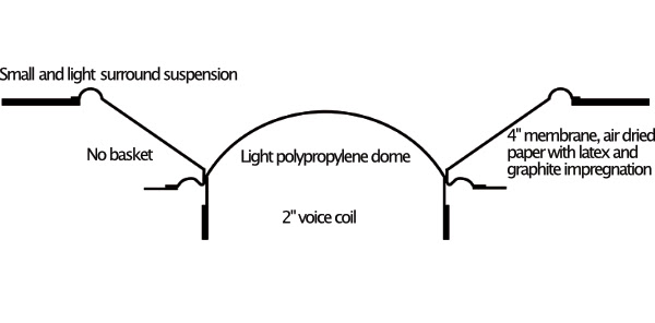 PSI Audio 發(fā)布 2021 新款 A25M 三分頻監(jiān)聽音箱