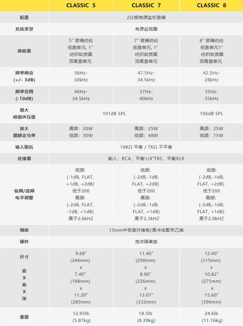 KRK CLASSIC 有源監(jiān)聽音箱系列發(fā)布，有 5、7、8 寸三種尺寸