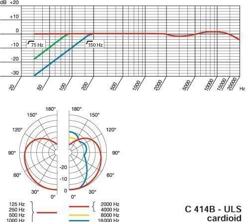 我喜歡使用 AKG C414 錄音的五個原因